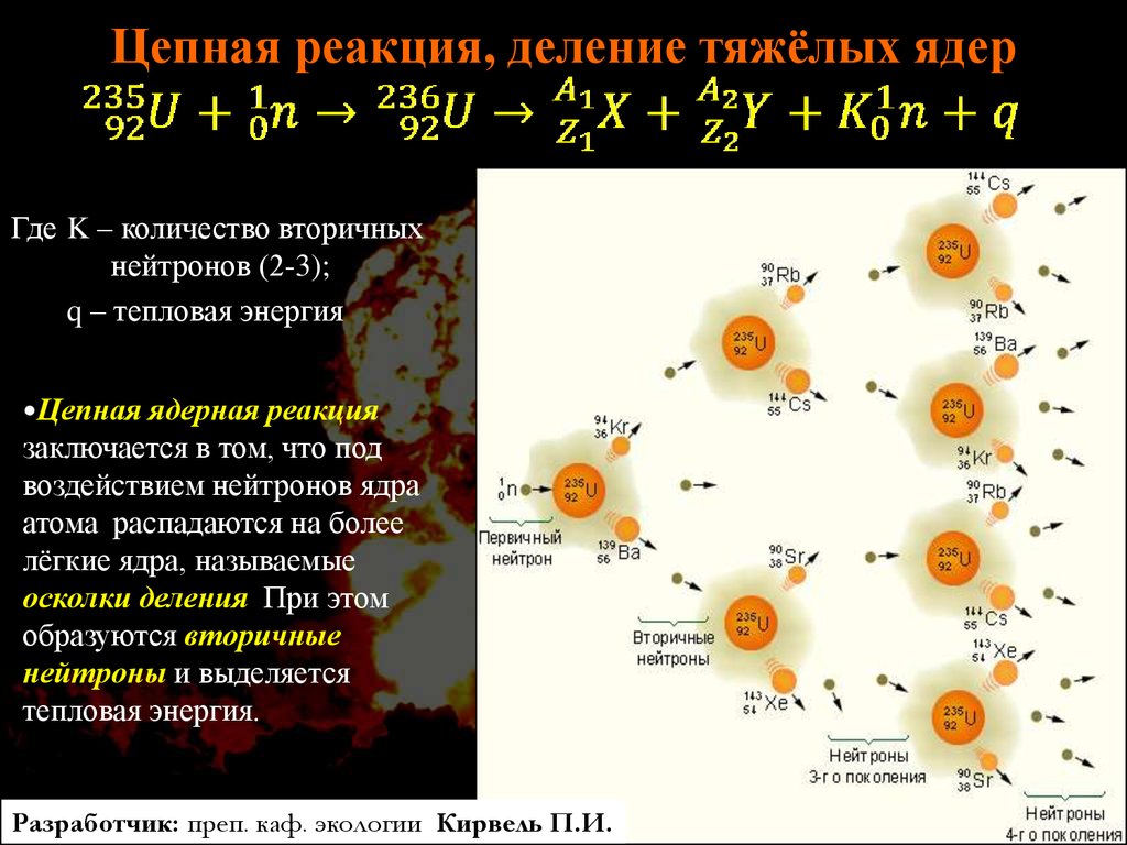 Цепная реакция это. Деление тяжелых ядер цепная ядерная реакция. Реакция деления тяжелых ядер цепная реакция. Цепная реакция деления ядер формула. Понятие цепной реакции деления тяжёлых ядер.