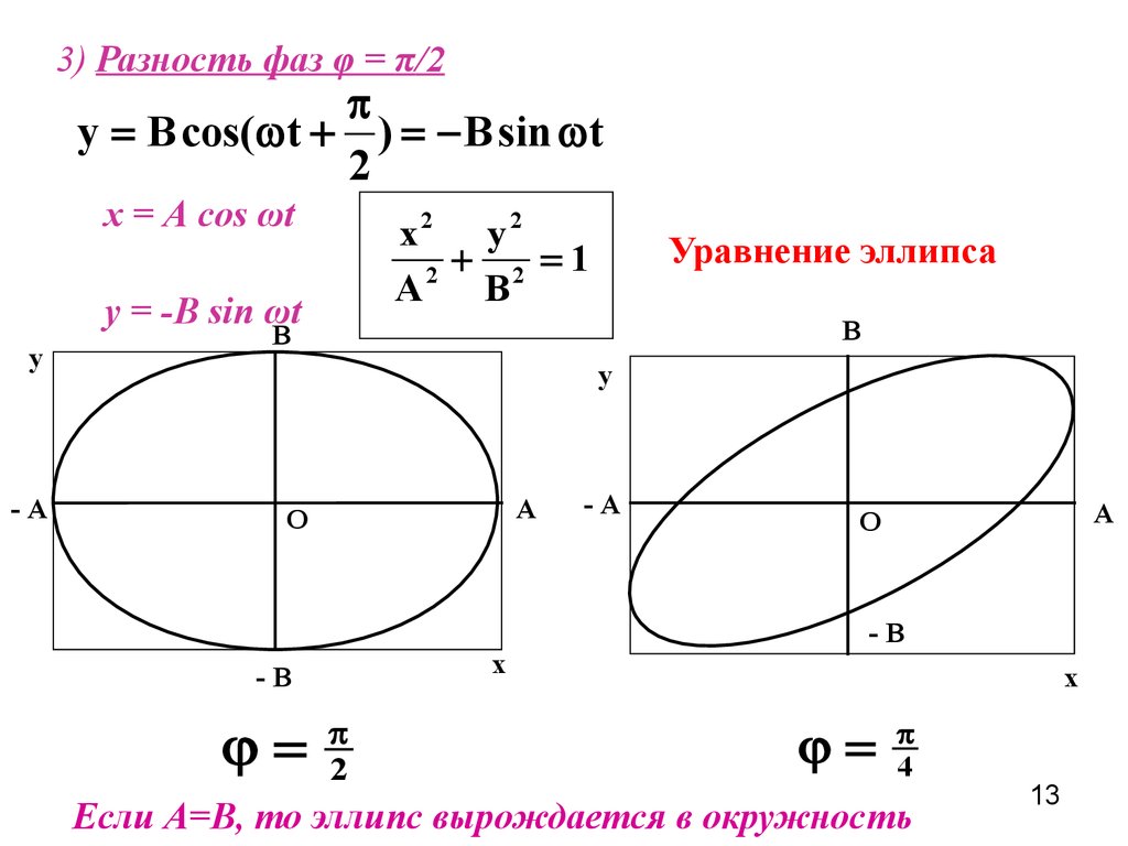 Уравнение эллипса. Центр эллипса формула. Эллипс формула и построение. Параметрическое уравнение эллипсоида. Параметрическая формула эллипса.