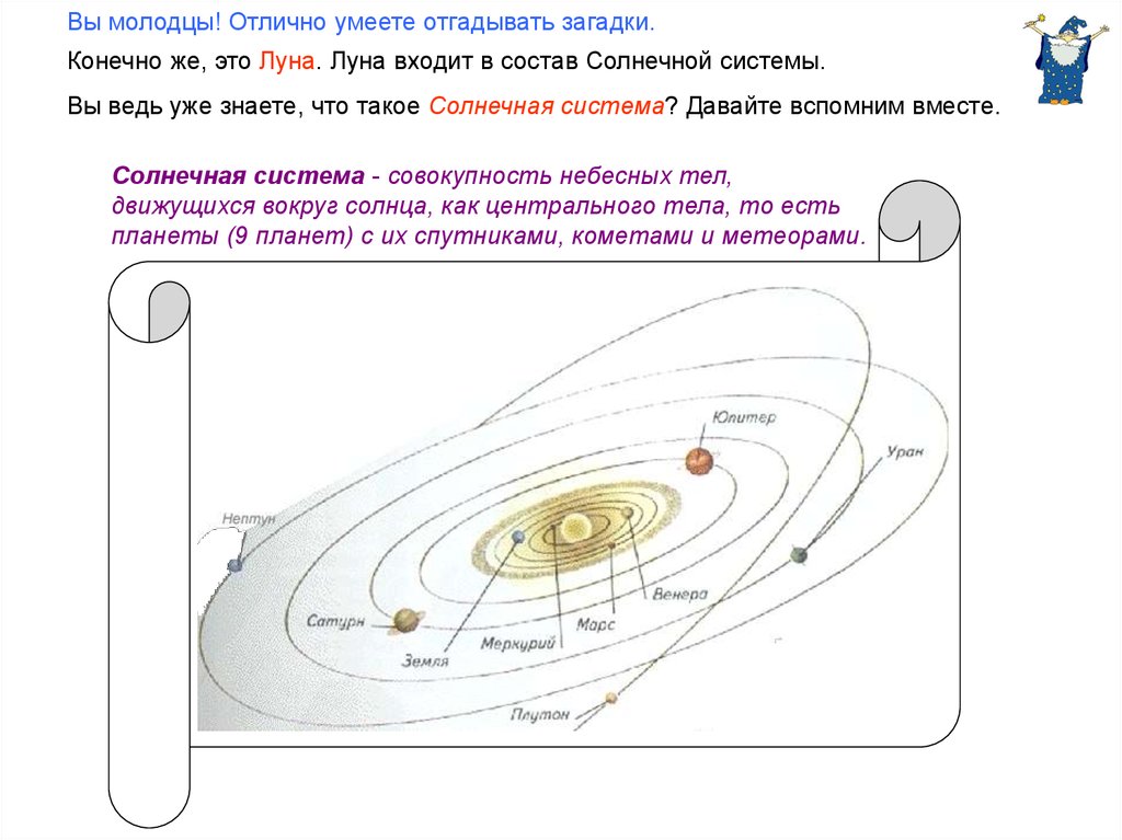 Луна входит в солнечную систему. Состав солнечной системы. Расположение планет солнечной системы. Входит ли Луна в состав солнечной системы.