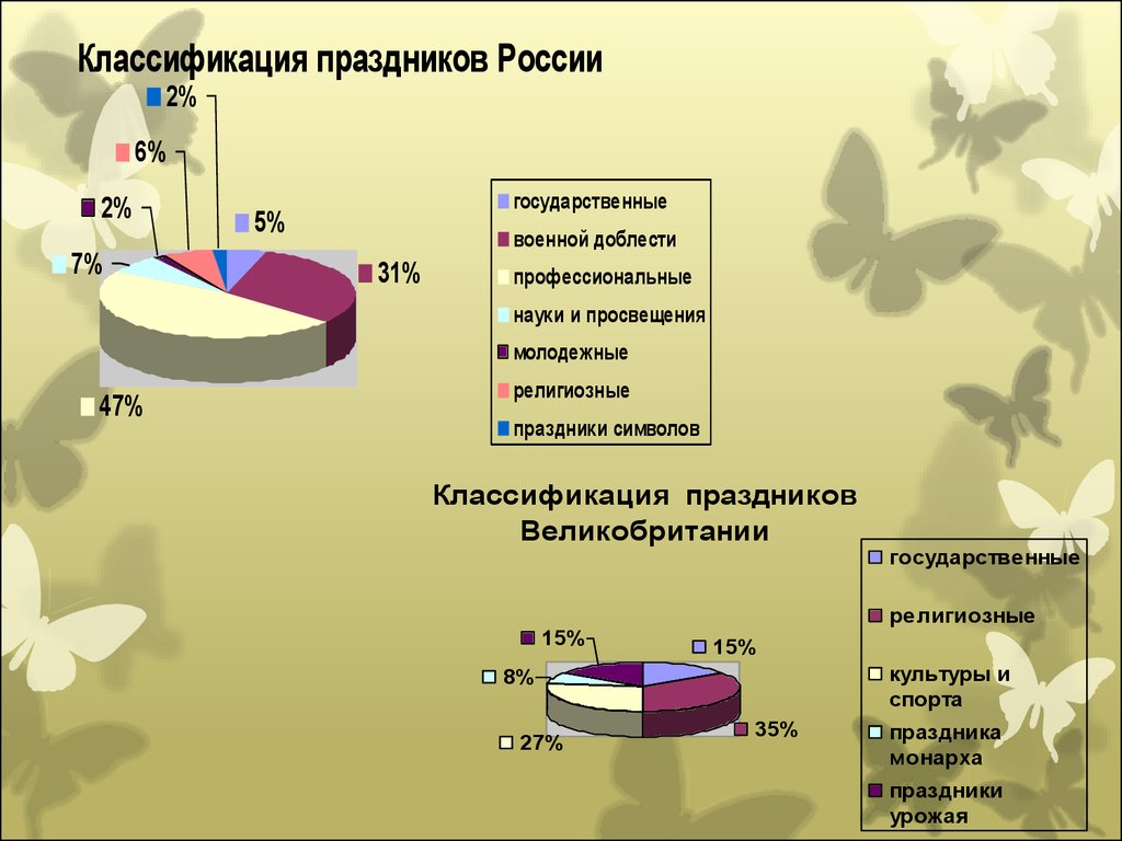 Виды праздников схема