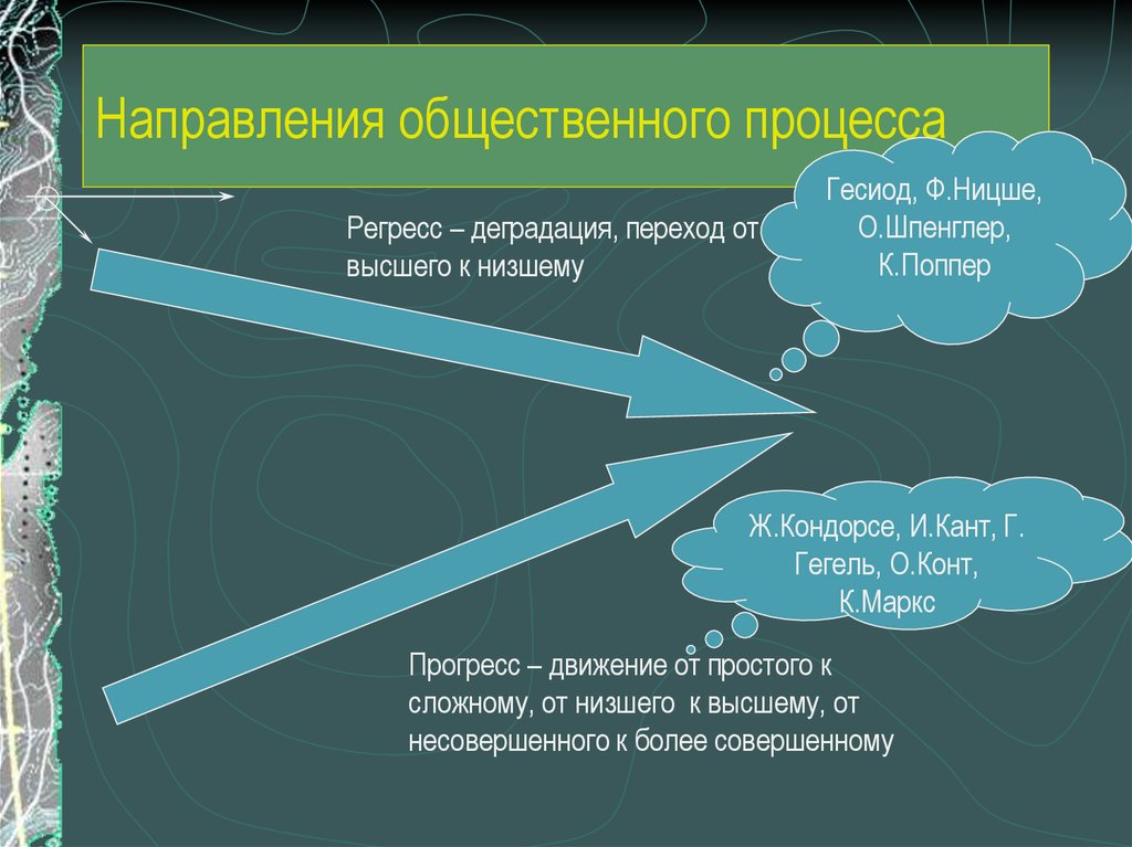 Направления общ развития