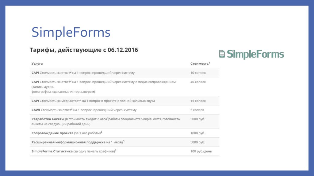 Симплформс. Симпл формс. Simple forms опросы. Simple forms приложение. Программного обеспечения SIMPLEFORMS.