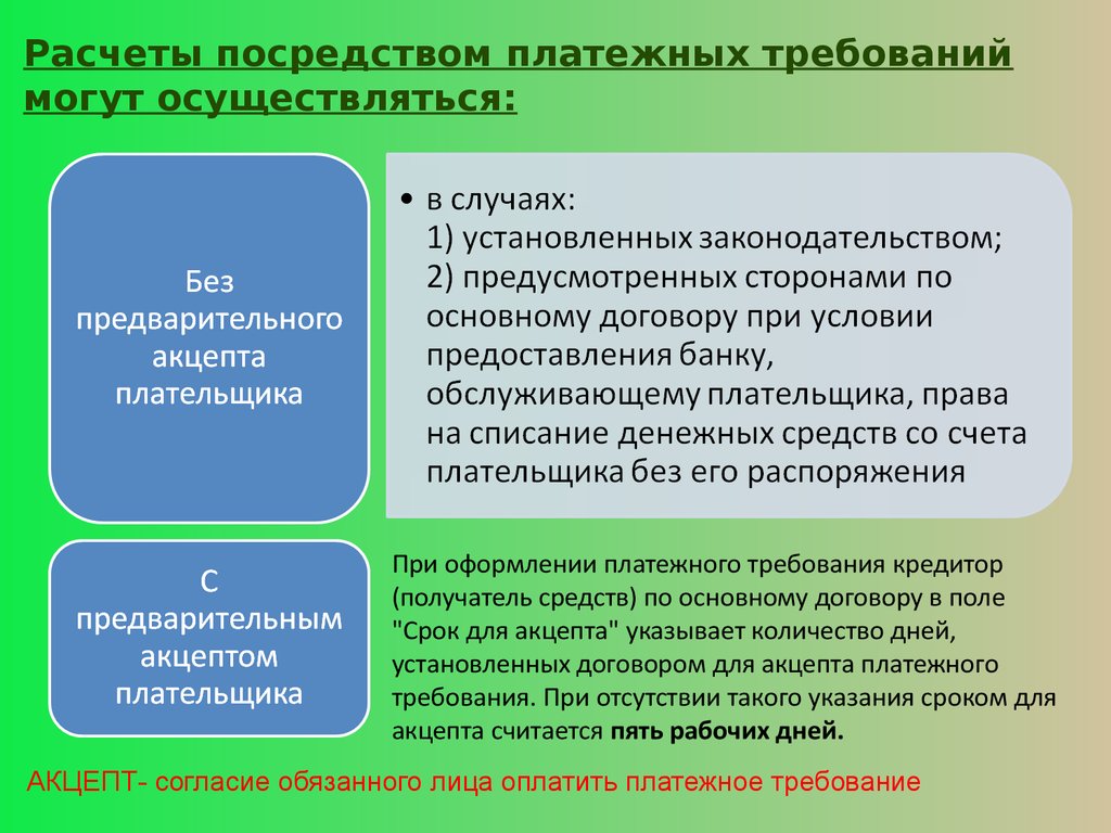 Платежное требование без акцепта. Срок акцепта. Требования к акцепту. Срок акцепта договора. Платежное требование преимущества и недостатки.