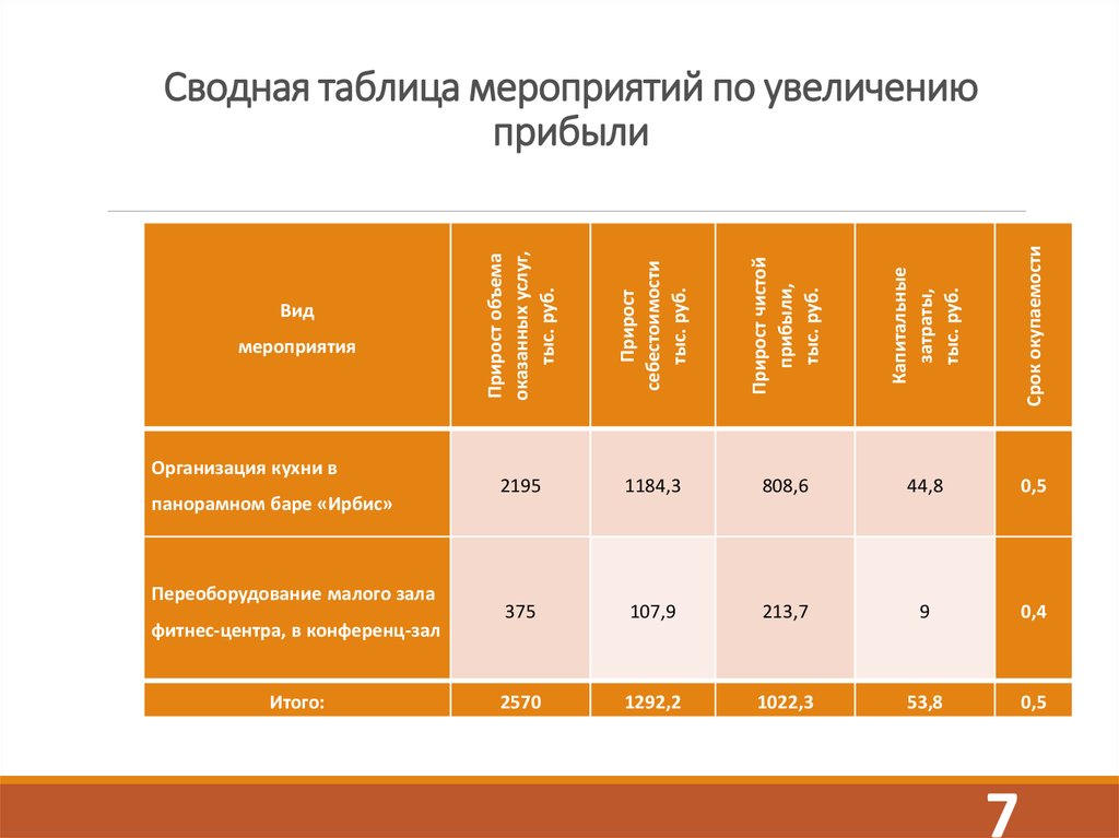 Таблица мероприятий