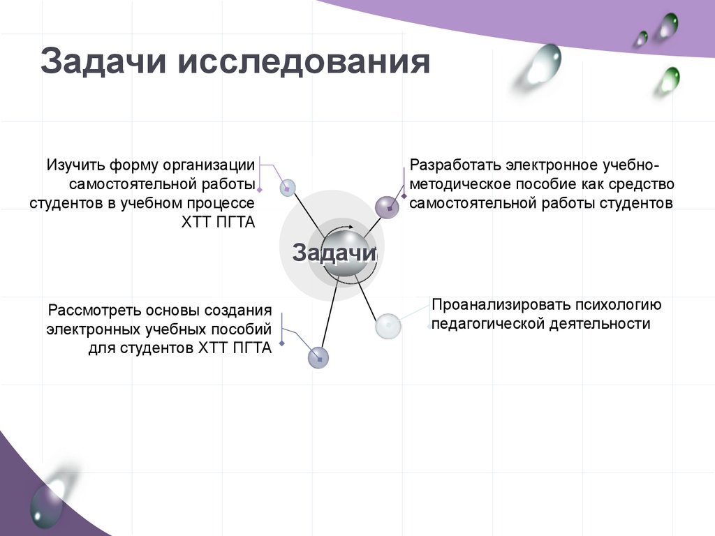 Задачи исследования продукта. Организационно-педагогические задачи.