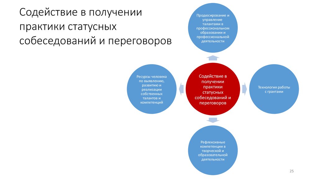 Стратегия и продюсирование в коммуникациях