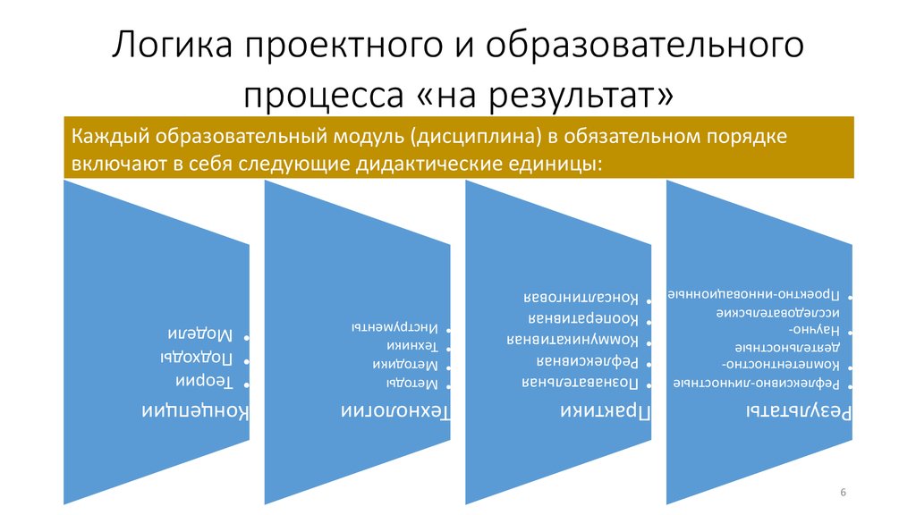 Профессиональные участники процесса