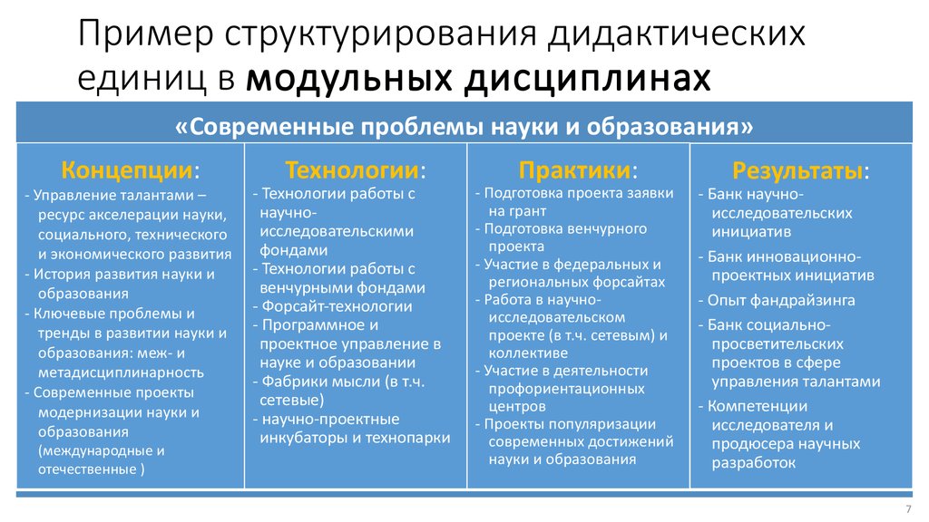 Основные дидактические единицы план изучения нового материала