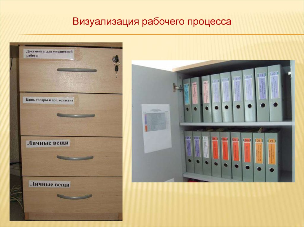Организация хранения документов в делопроизводстве
