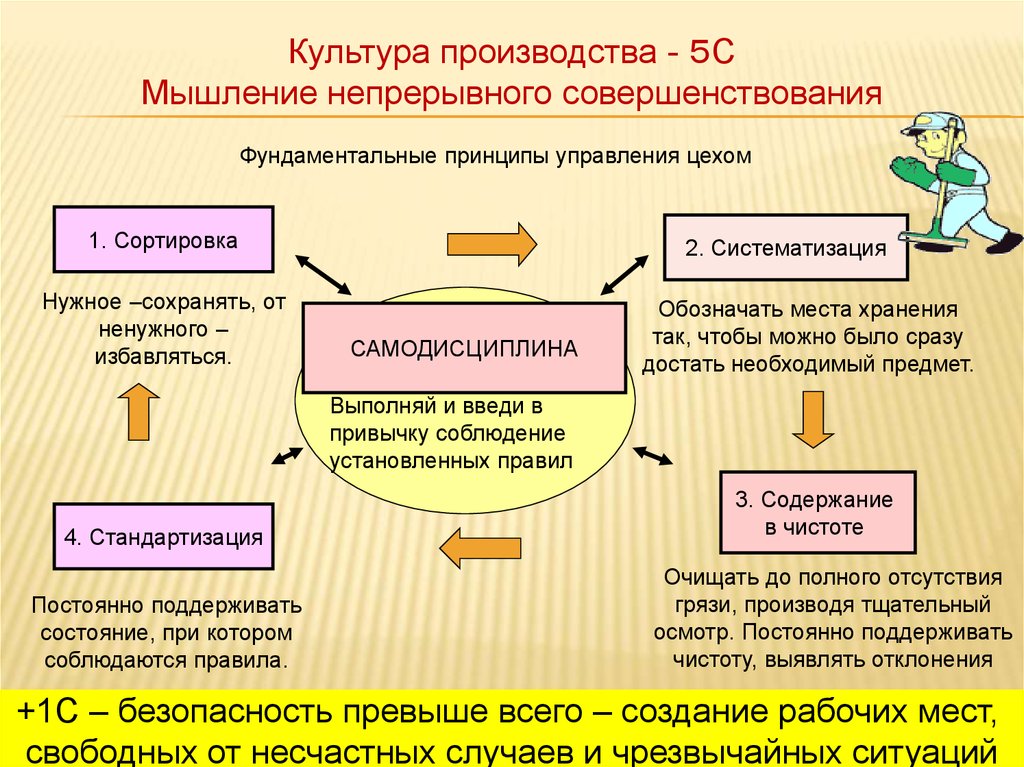 Культура безопасности на производстве презентация