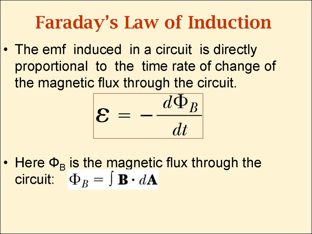 Faradays Law Of Induction презентация онлайн 