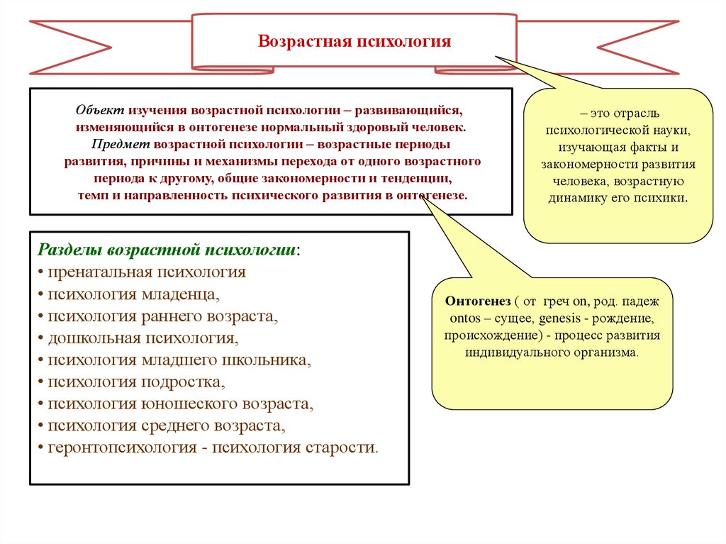 Методы возрастной психологии