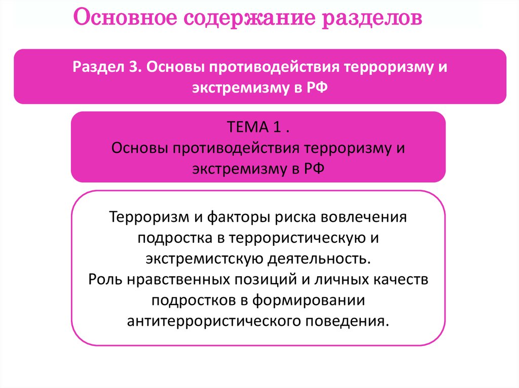 Нравственная позиция формирования антитеррористического поведения. Роль нравственных позиций и личных качеств подростка. Духовно-нравственные основы противодействия терроризму доклад. Особенности изучения.