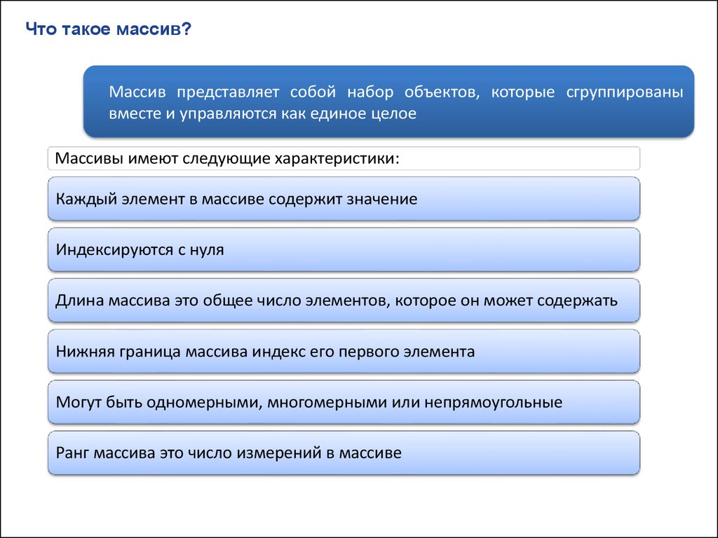 Массивы поляков презентация