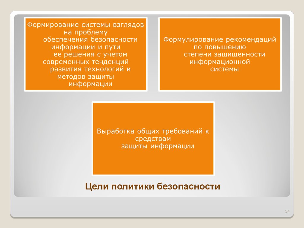 Разработка политики безопасности презентация