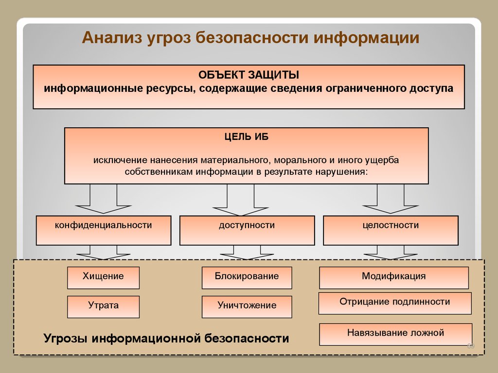 Реализация этого права начинается с обеспечения информационной доступности суда план текста