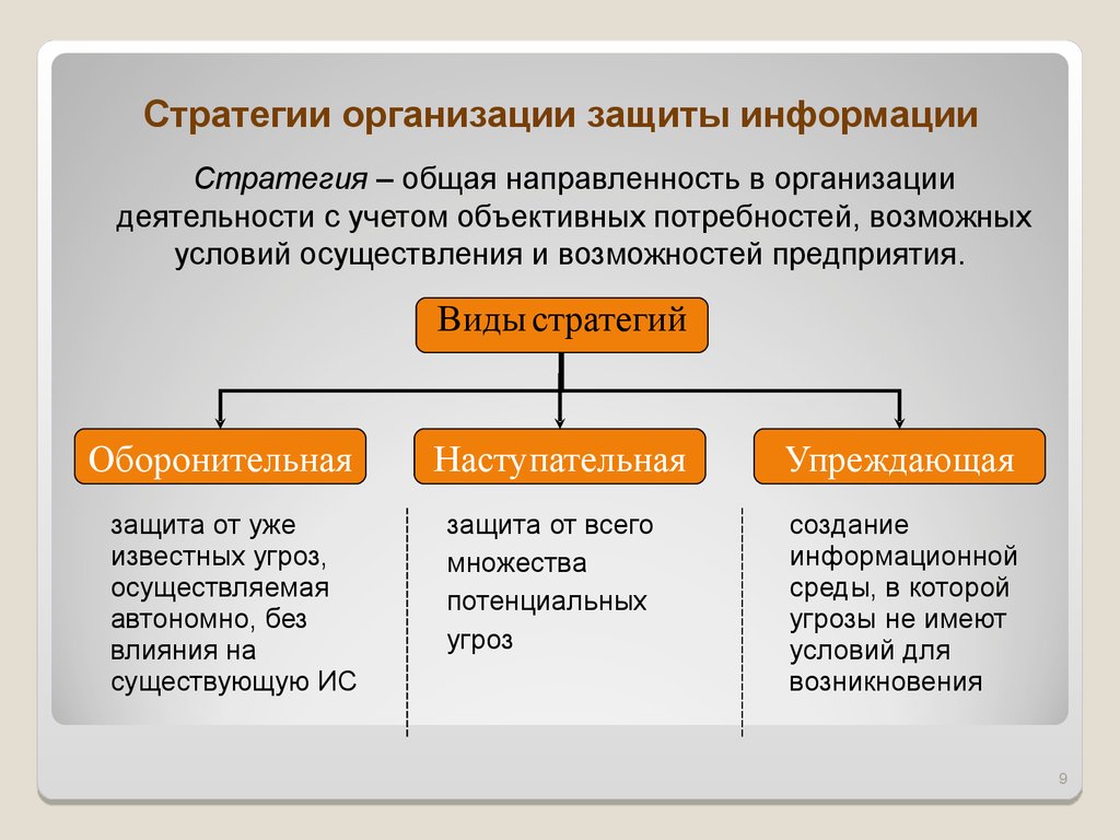 Система безопасности предприятия презентация