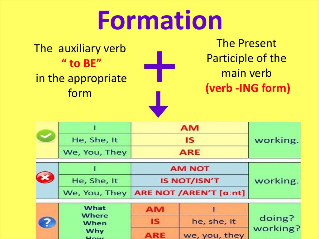 Present Tense Of Be - Simple Present Tense - Verb-to-be & has/have ...