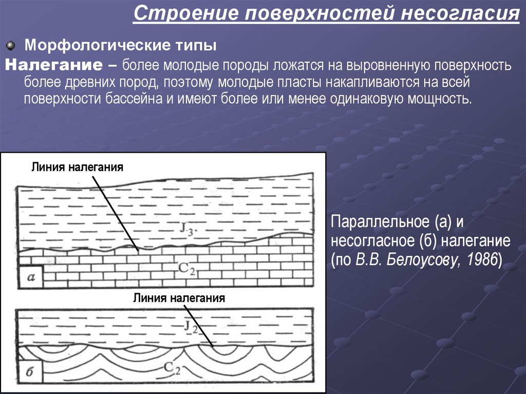 Строение поверхности. Строение поверхности несогласия. Типы несогласий Геология. Структурное несогласие. Параллельное несогласие Геология.