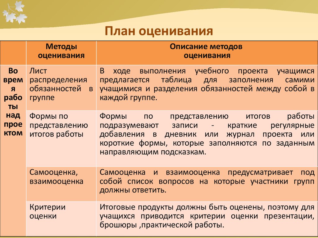 Продукт для итогового проекта