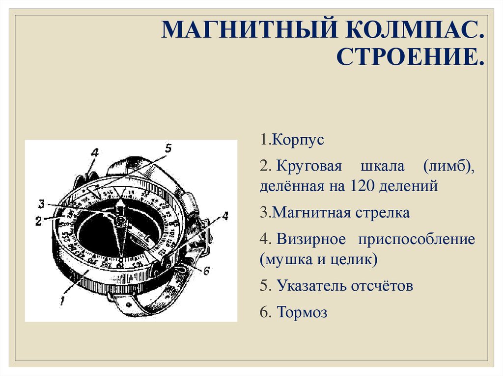 Строение компаса рисунок