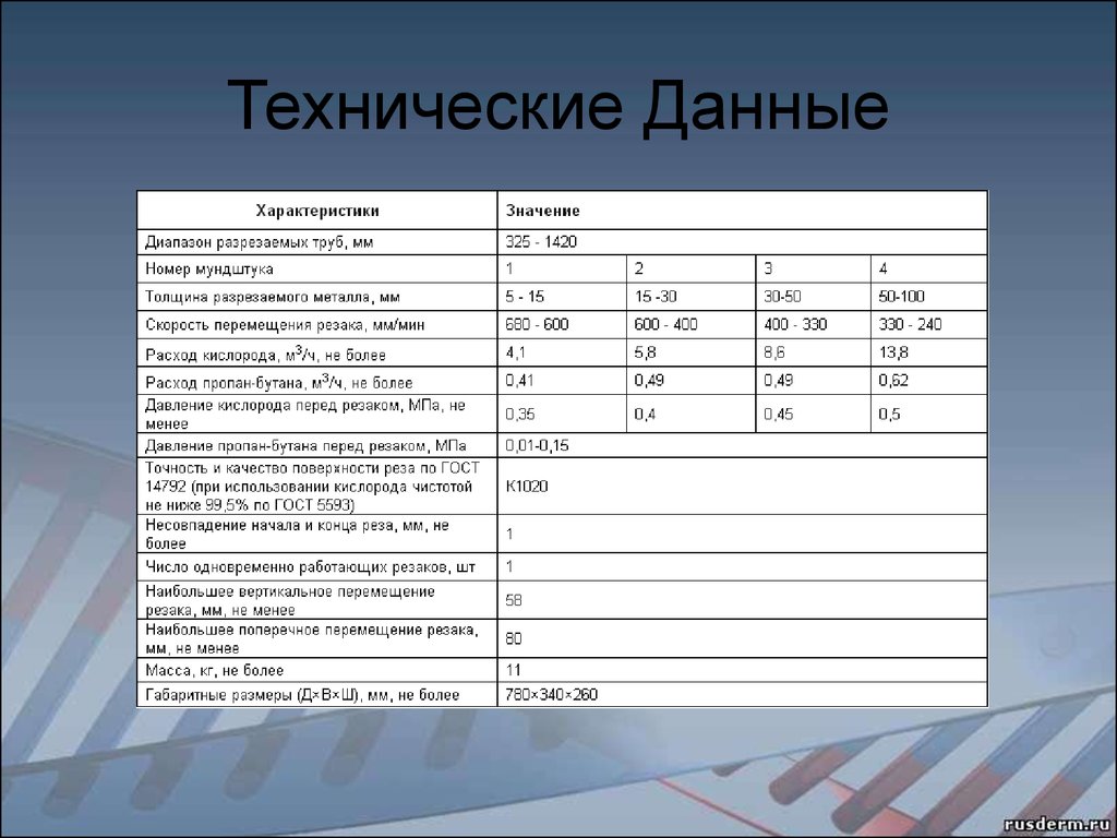 1 материально технические ресурсы. Технические данные. Техническое описание МТР. Перемещение резака. МТР 1246 характеристики.