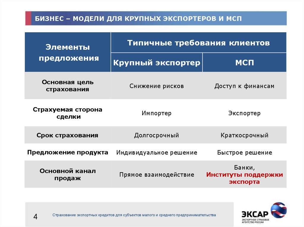 Россия как импортер и экспортер предпринимательского капитала презентация