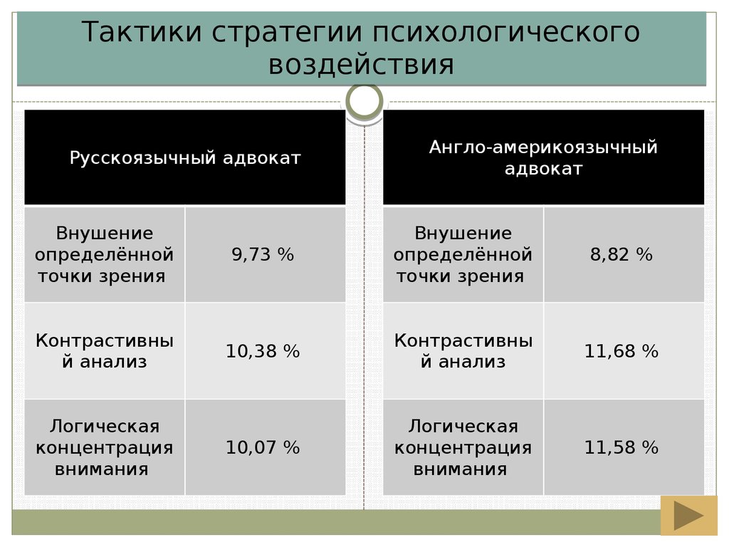 Стратегия психологической помощи