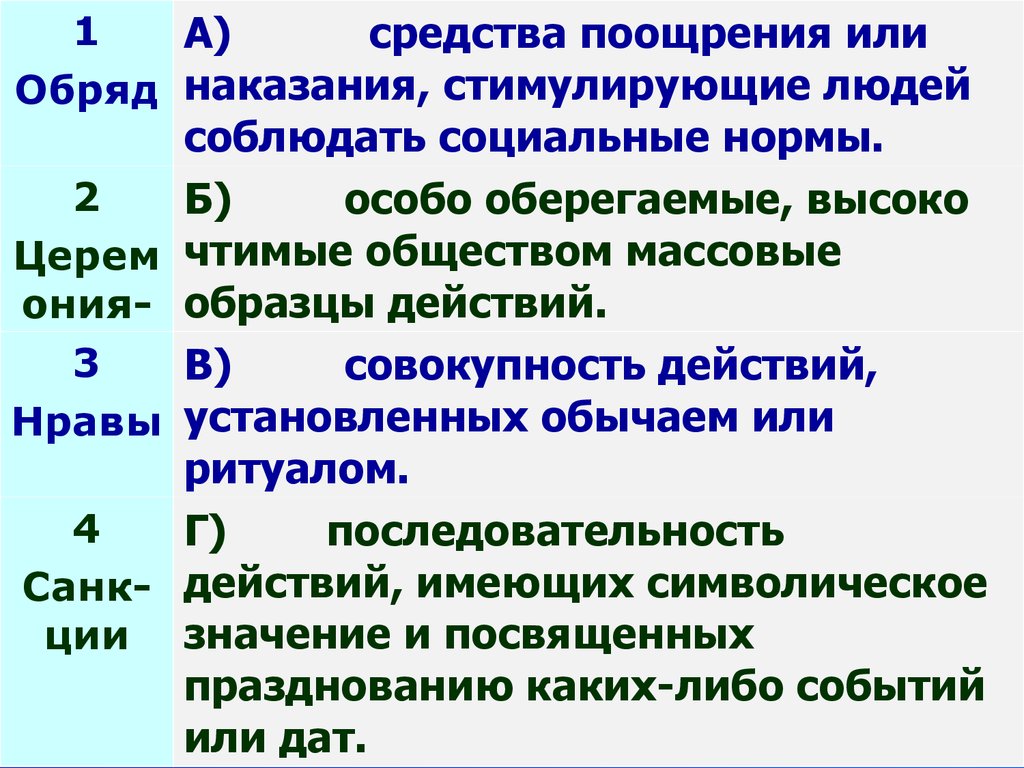 Одобренные обществом массовые образцы действий которые рекомендуется выполнять