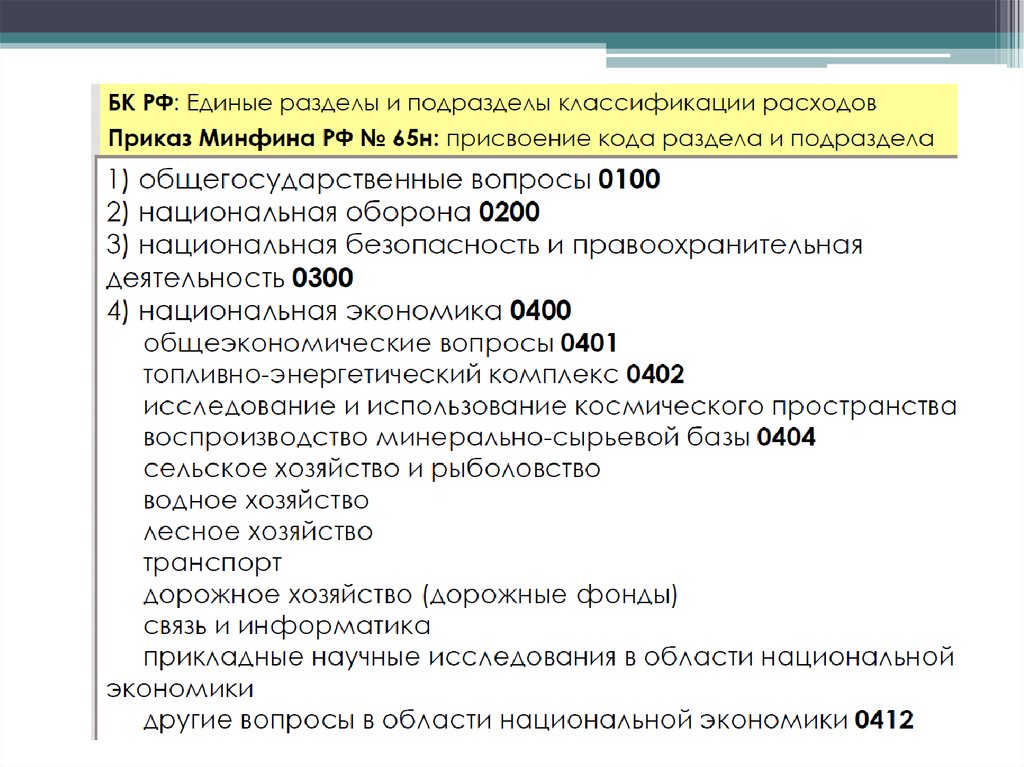 Код классификации образования. 0505 Классификатор подраздел.