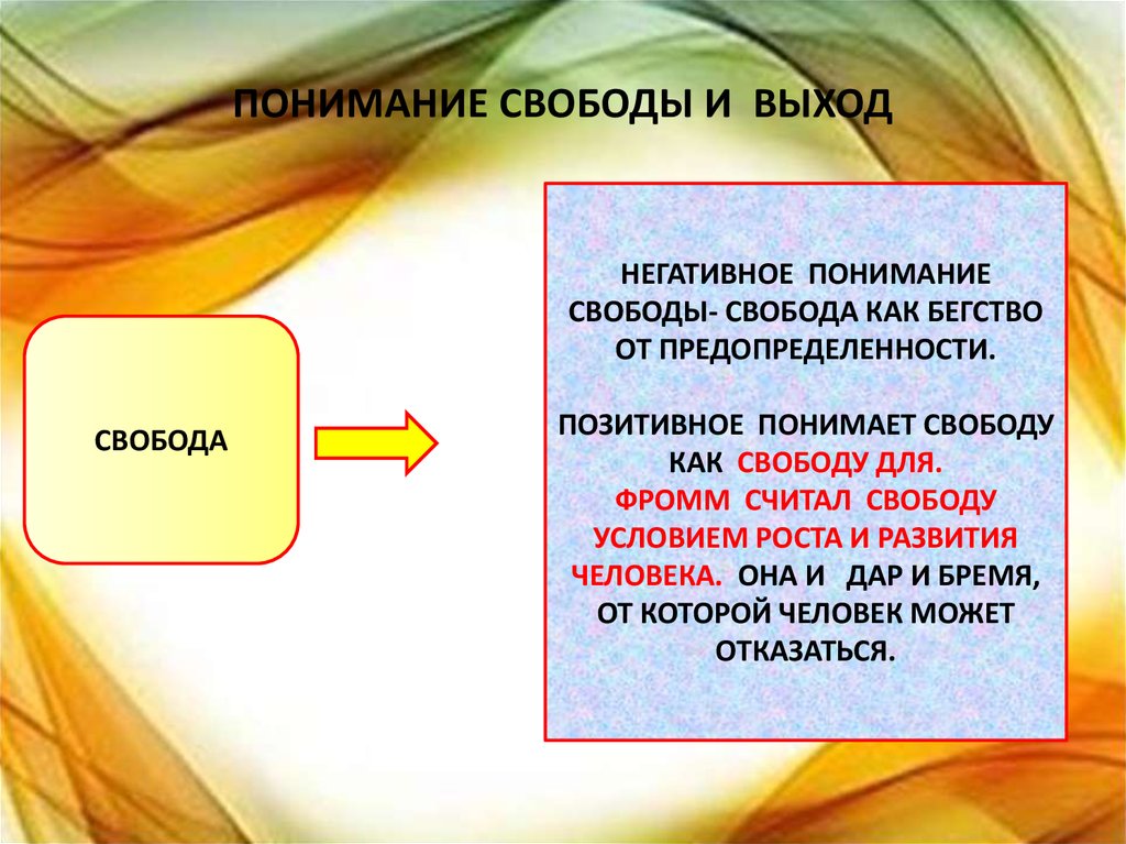 Понимание свободы. Свобода от и Свобода для Фромм. Негативная концепция свободы. Позитивная и негативная Свобода. Негативная и позитивная Свобода Фромм.