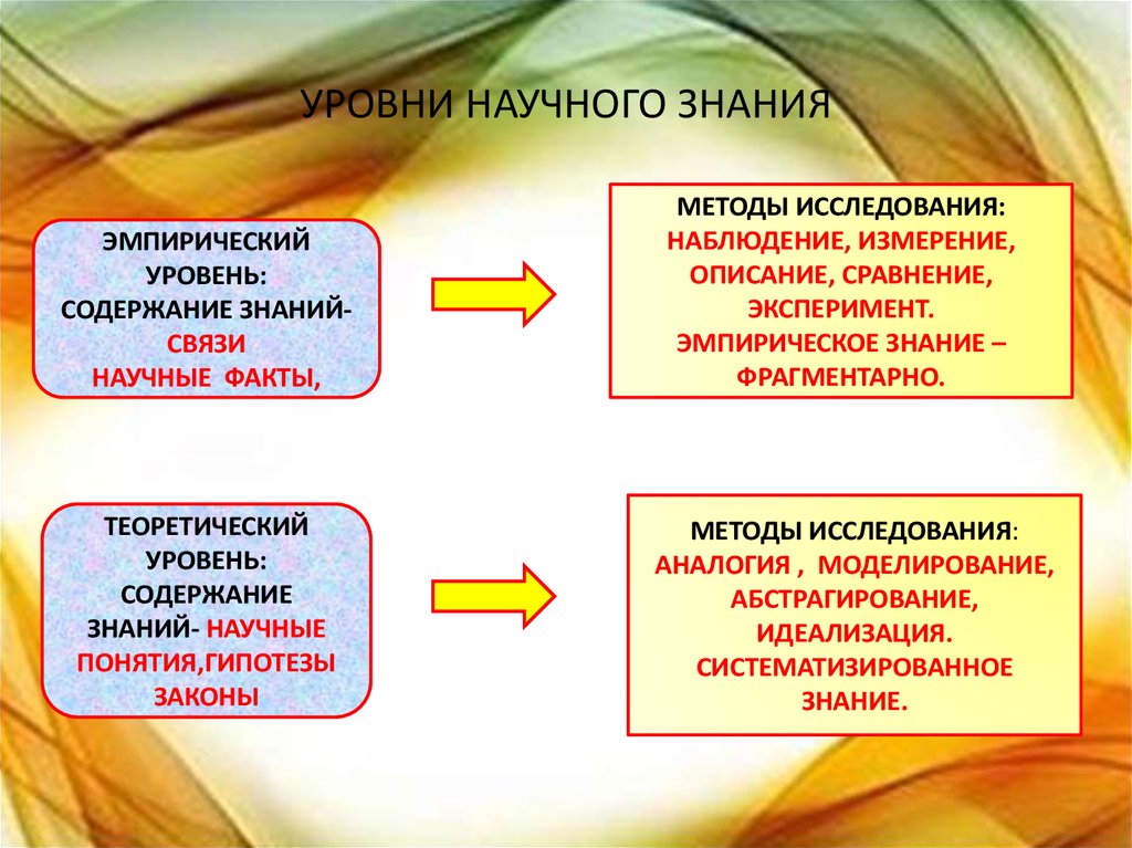 Погода в шере сокольского района карта осадков