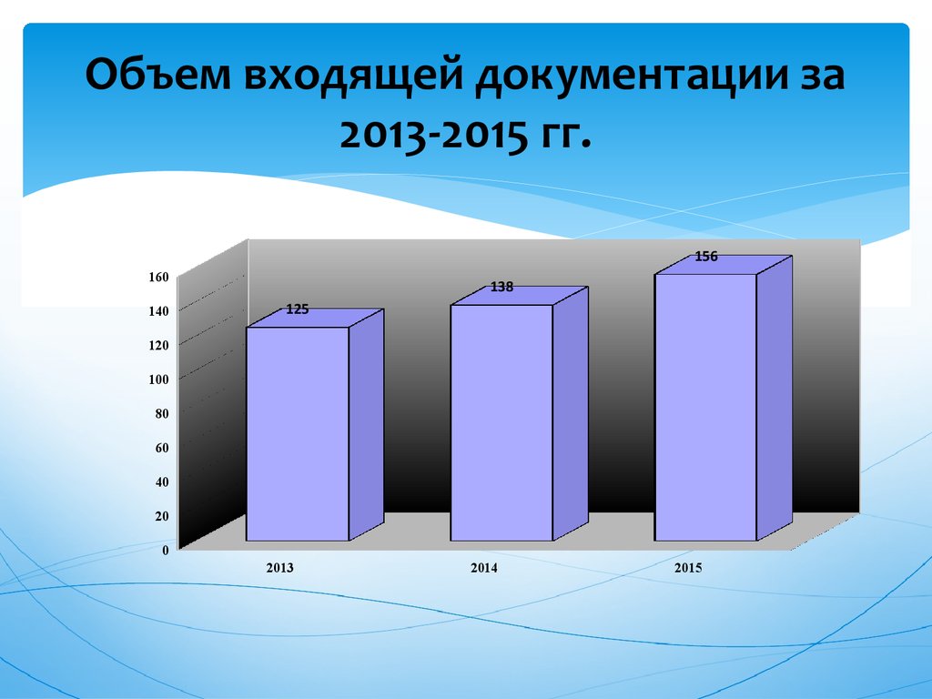 Входят в объем