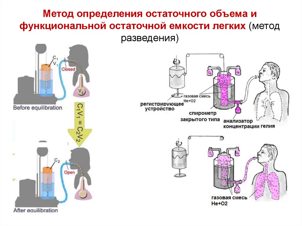 Легкая технология. Измерение остаточного объема лёгких. Метод определения функциональной остаточной емкости легких. Метод определения остаточного объема легких. Методика определения объёма лёгких.