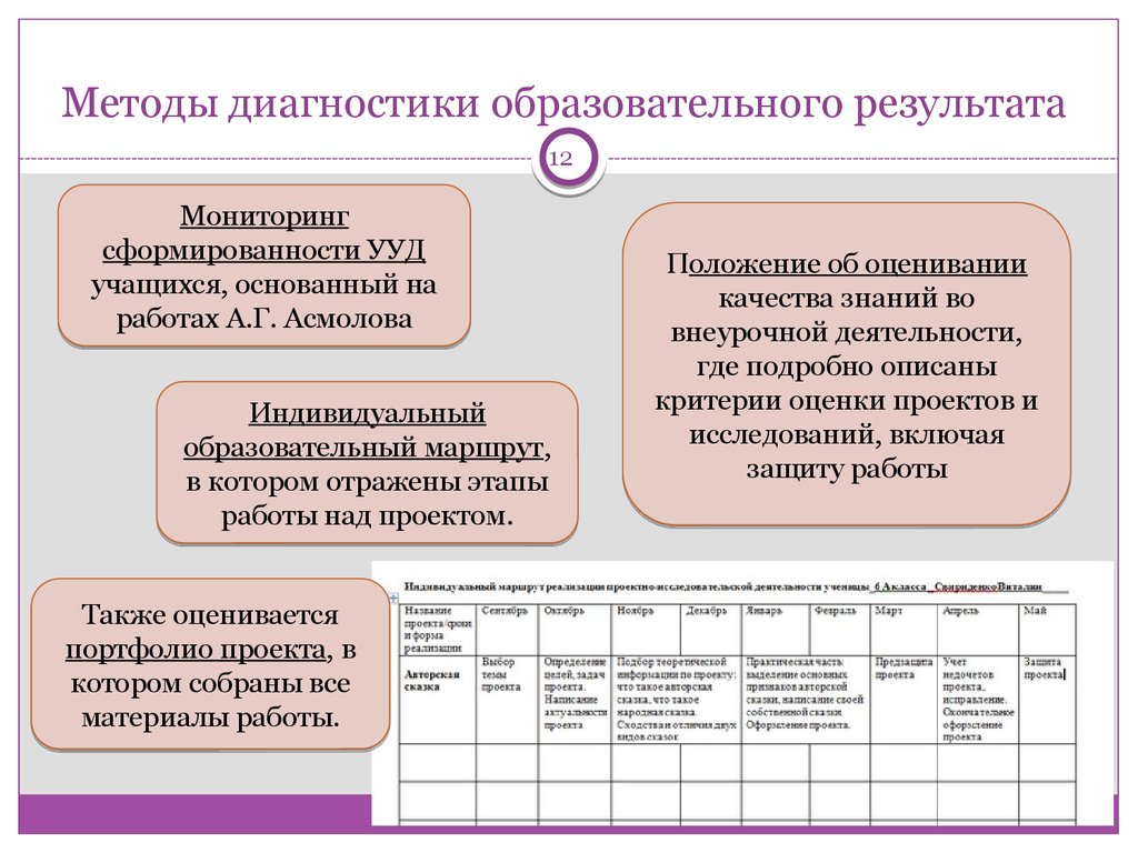 Результаты педагогической диагностики