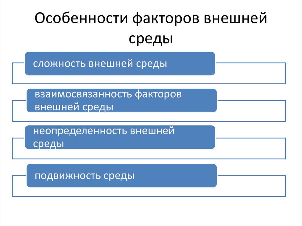 Подвижность и неопределенность внешней среды. Параметры сложности внешней среды организации. Характеристика факторов внешней среды организации. Особенности факторов внешней среды?. Сложность внешней среды организации.