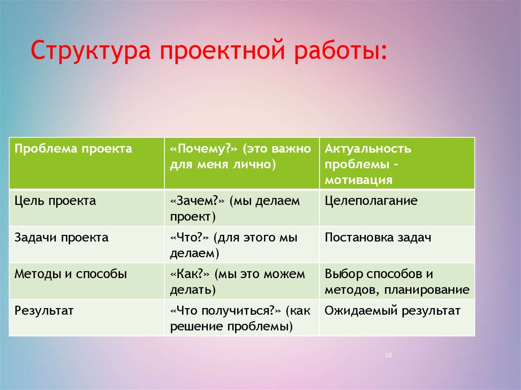 Структура проекта 6 класс