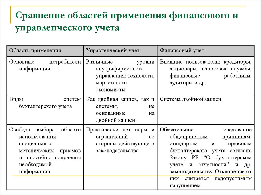 Область сравнения