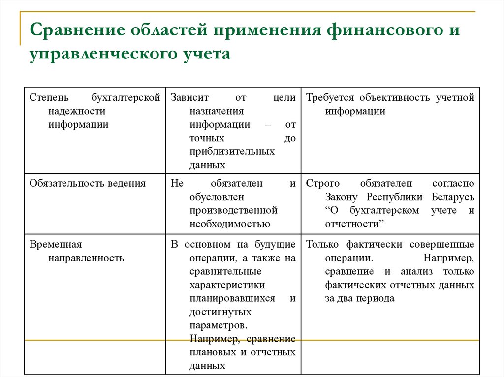 Сравнение 18. Степень открытости информации финансового учета. Степень открытости управленческого учета. Степень надежности информации управленческого учета. Степень ответственности финансового и управленческого учета.