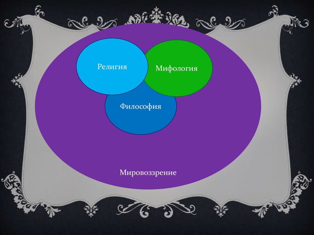 Философия и мифология презентация