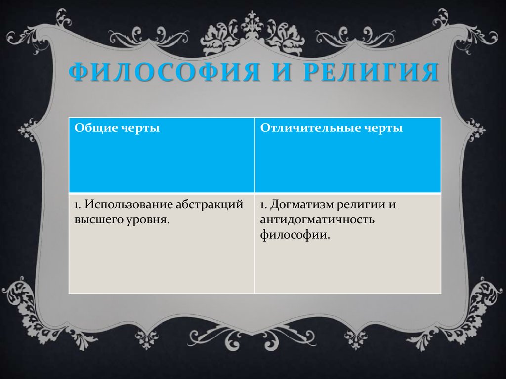 Характерная черта религии. Основные черты религии. Антидогматичность в философии. Основные черты религии догматизм. Религиозный догматизм это в философии.