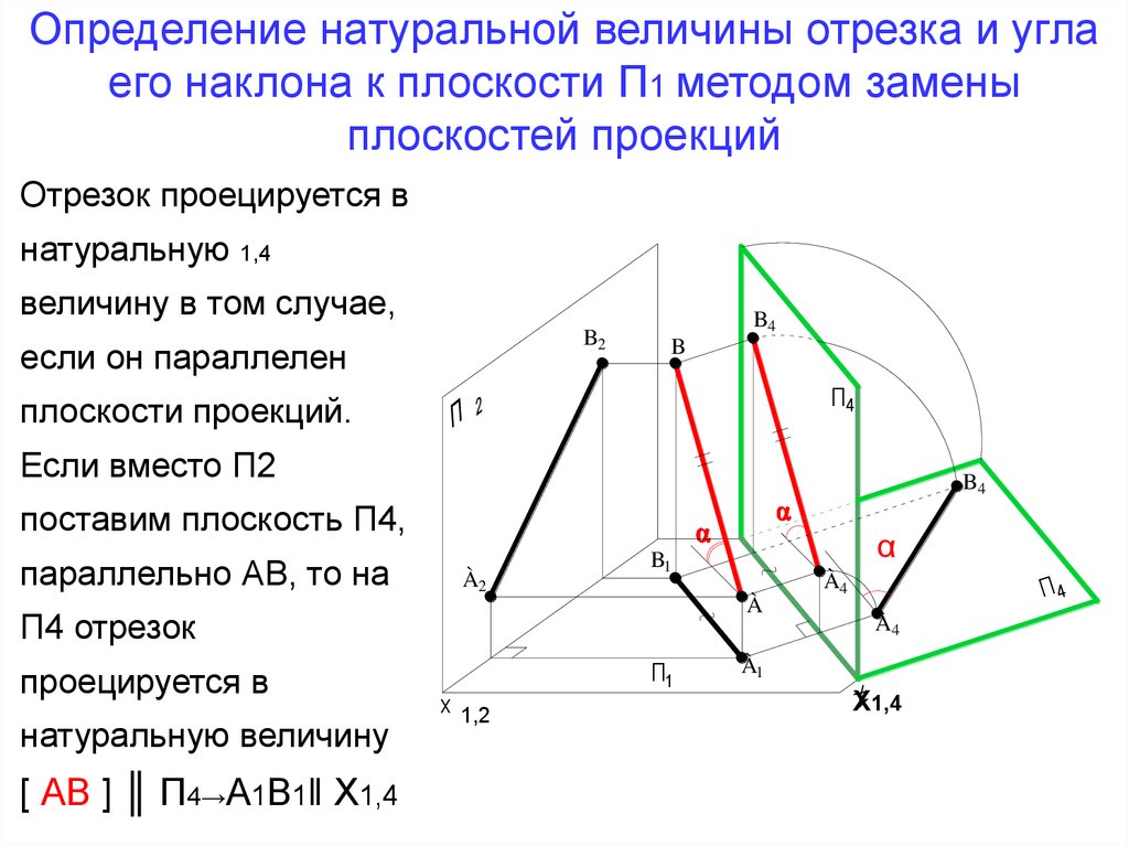 Проекций п1. Определить натуральную величину плоскости методом замены плоскостей. Угол наклона к плоскости методом замены плоскостей. Определение натуральной величины отрезка методом замены плоскостей. Угол наклона отрезка к плоскости проекции п1.