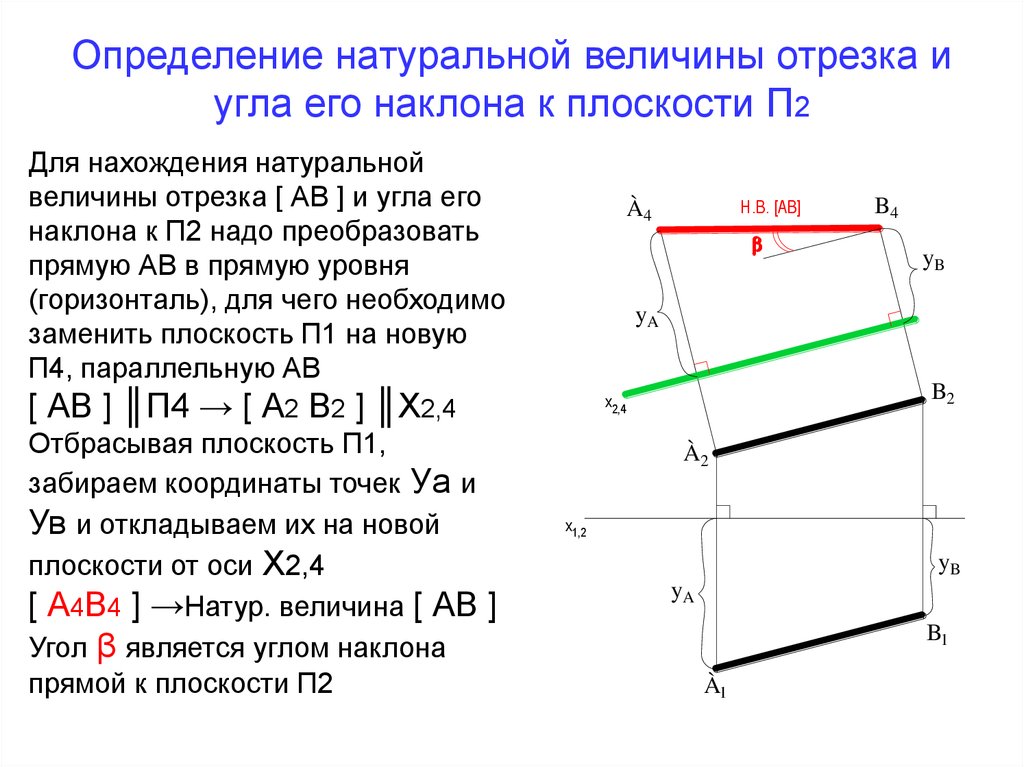 Плоскость угол прямая отрезки. Угол наклона прямой к плоскости п2. Определить угол наклона прямой ab к плоскости п2. Определить угол наклона прямой к плоскости п2. Угол наклона проекции отрезка к п1 и п2.