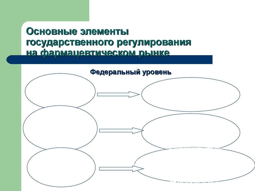 Федеральный уровень регулирования