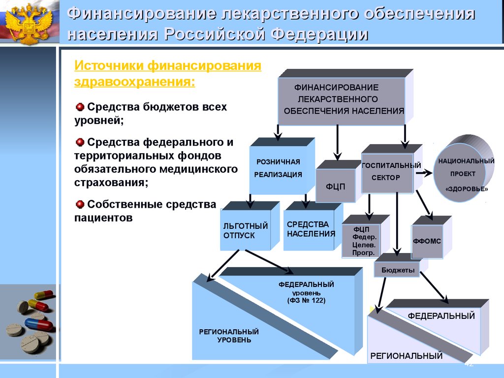 Основными источниками финансирования здравоохранения являются