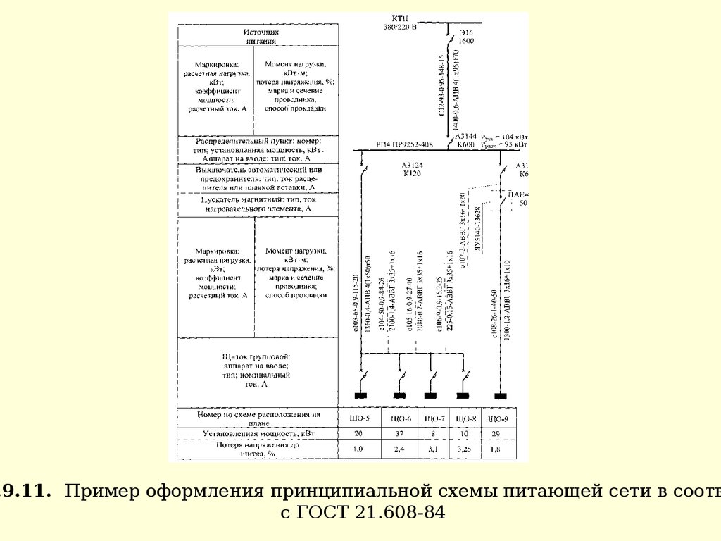 Схемы силовых и осветительных сетей до 1 кВ. (Лекция 6) - презентация онлайн