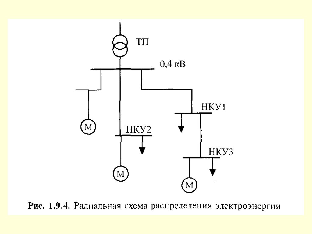 Характерные схемы питающих и распределительных сетей