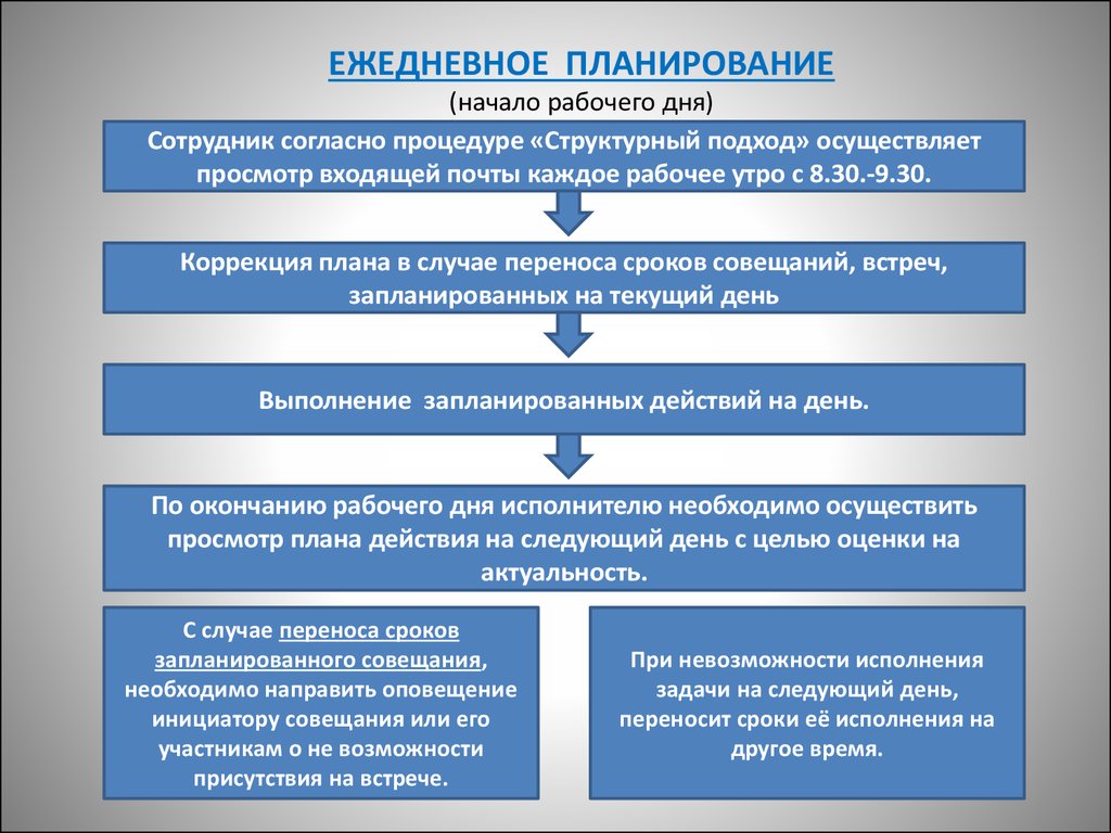 Управляющая процедура