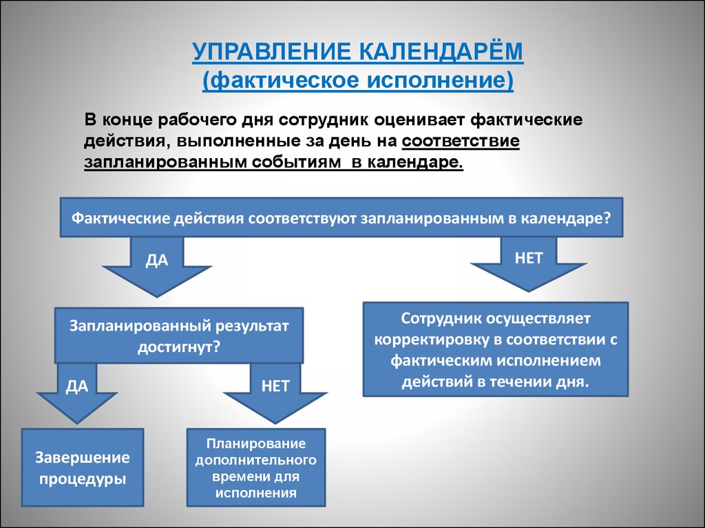 Исполнение действий