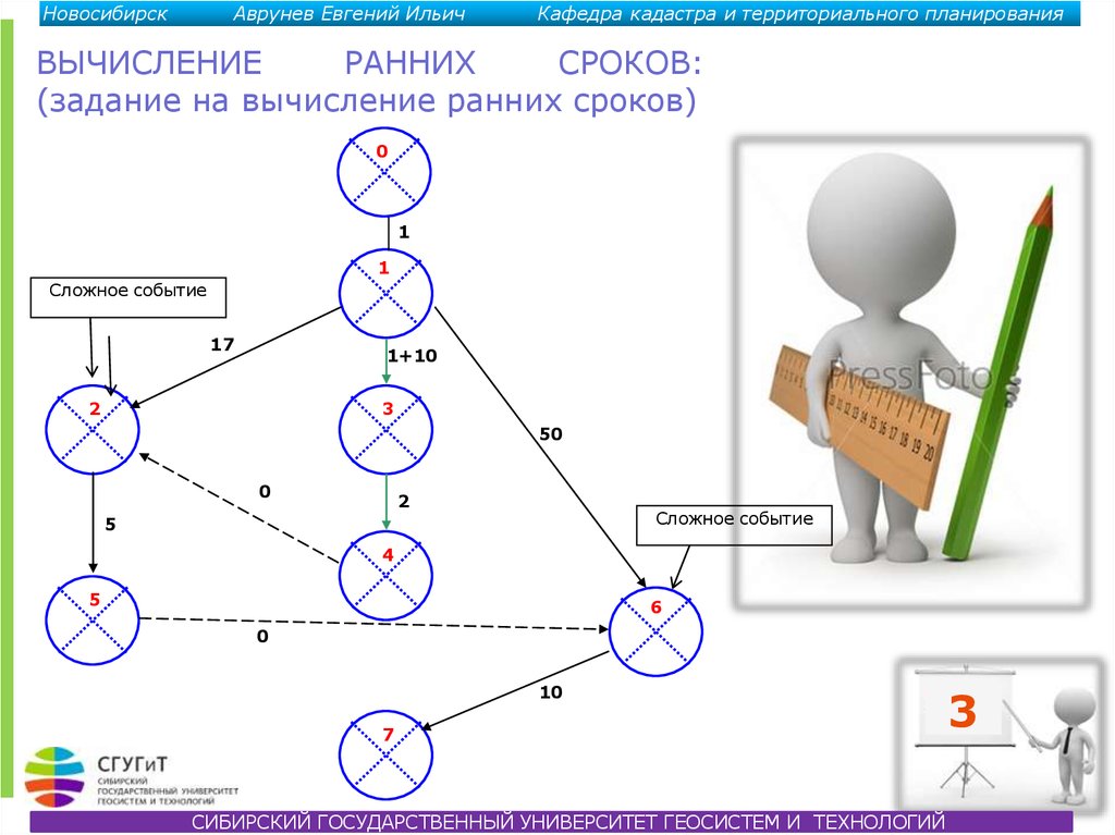 Расчет ранних сроков. Вычисление раннего времени начала работ. Рассчитать параметры сетевого графа.